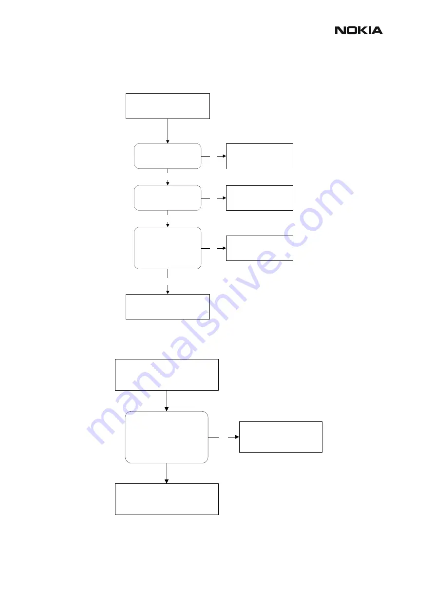 Nokia RM-4 Troubleshooting Instructions Download Page 17