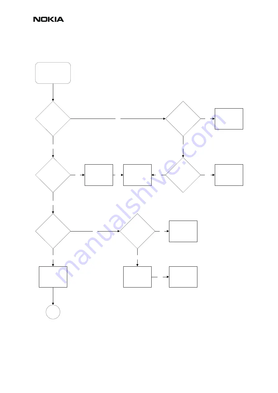 Nokia RM-4 Troubleshooting Instructions Download Page 56