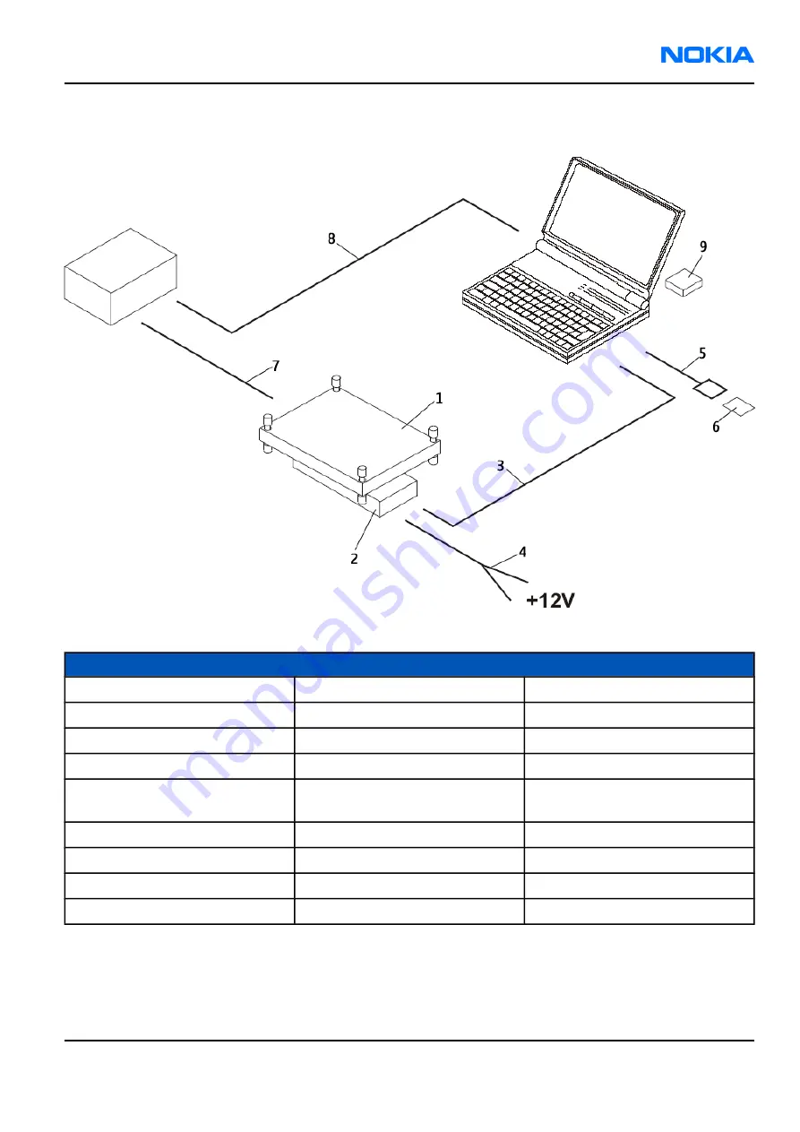 Nokia RM-57 Service Manual Download Page 101