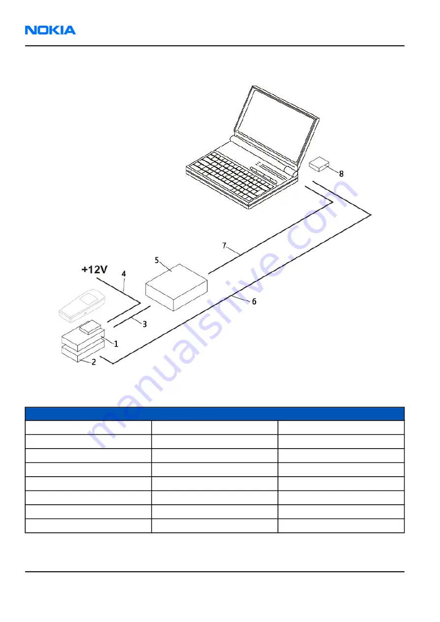 Nokia RM-57 Service Manual Download Page 102