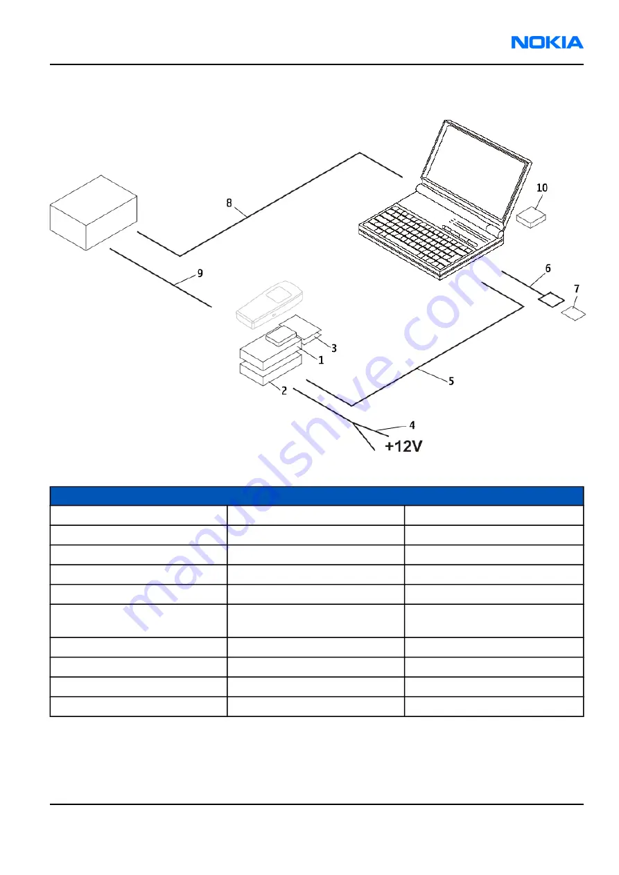 Nokia RM-57 Service Manual Download Page 103