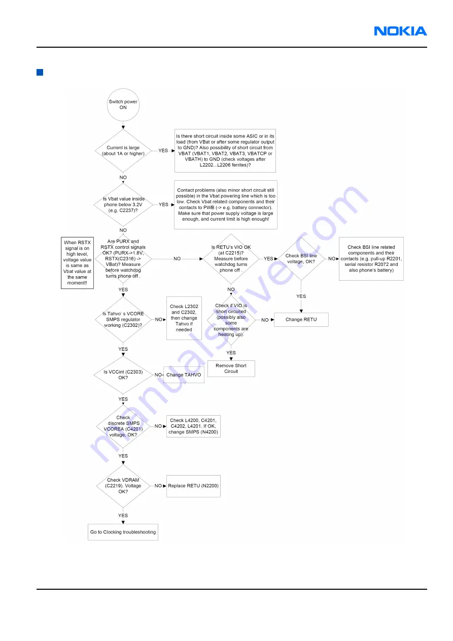 Nokia RM-57 Service Manual Download Page 127