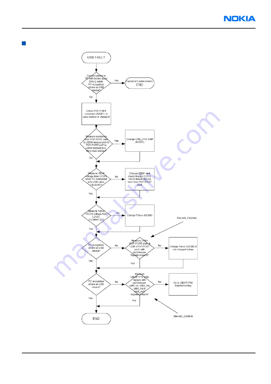 Nokia RM-57 Service Manual Download Page 141