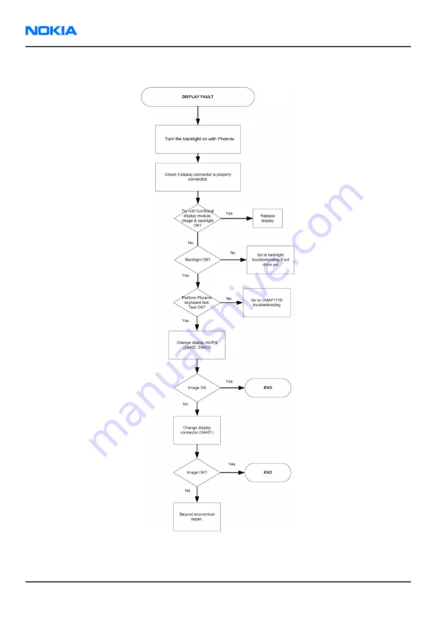 Nokia RM-57 Service Manual Download Page 156