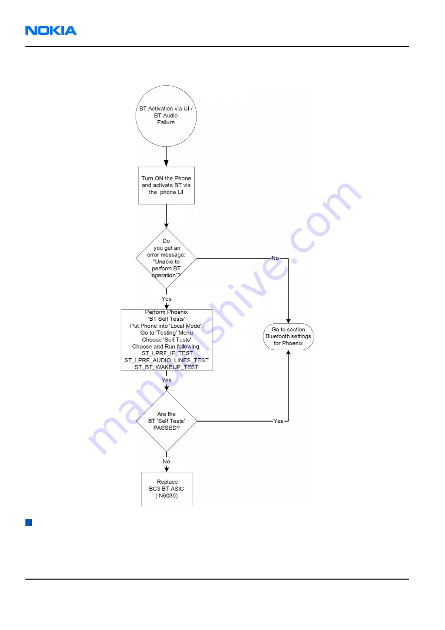 Nokia RM-57 Service Manual Download Page 168