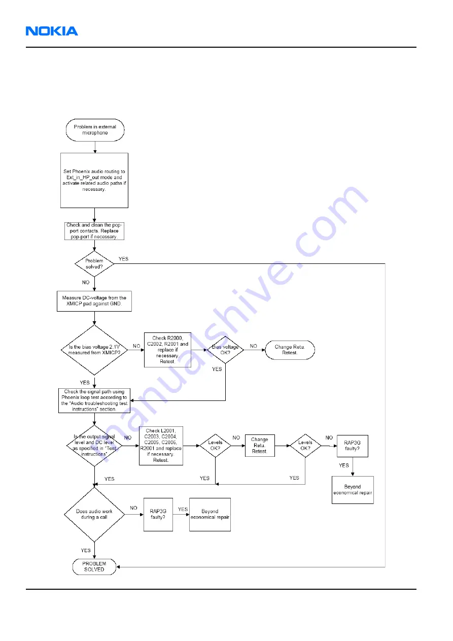 Nokia RM-57 Service Manual Download Page 176