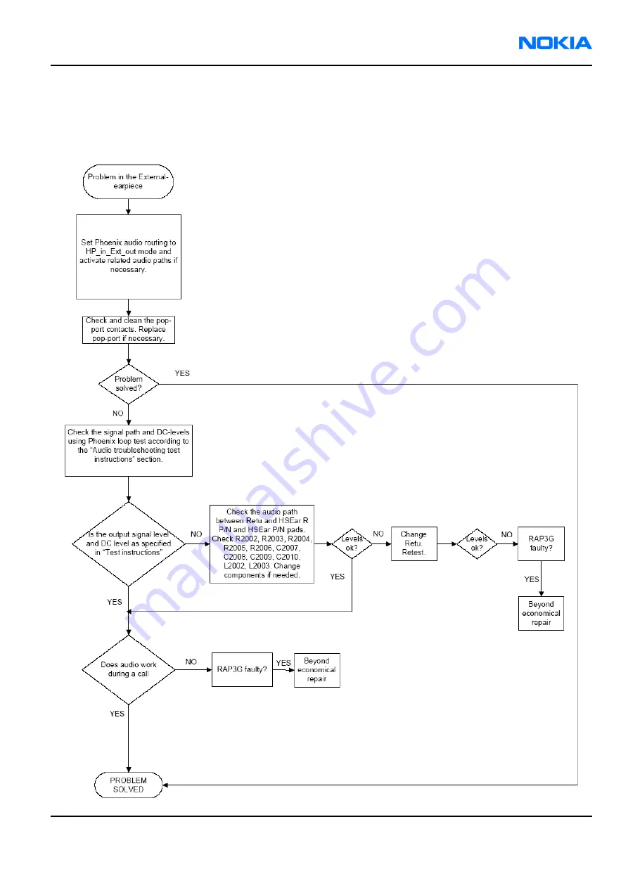 Nokia RM-57 Service Manual Download Page 177