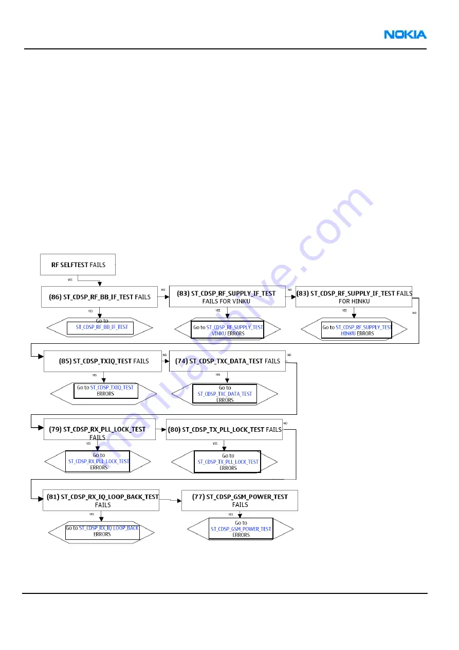 Nokia RM-57 Service Manual Download Page 224