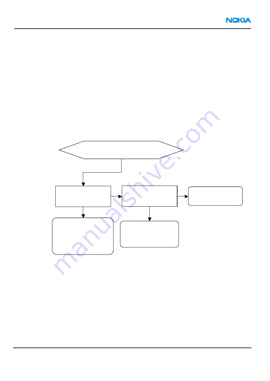 Nokia RM-57 Service Manual Download Page 232