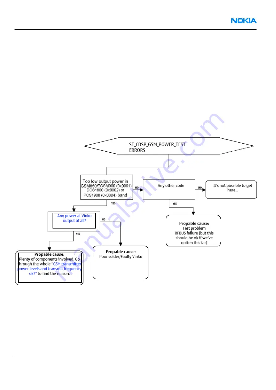 Nokia RM-57 Service Manual Download Page 236