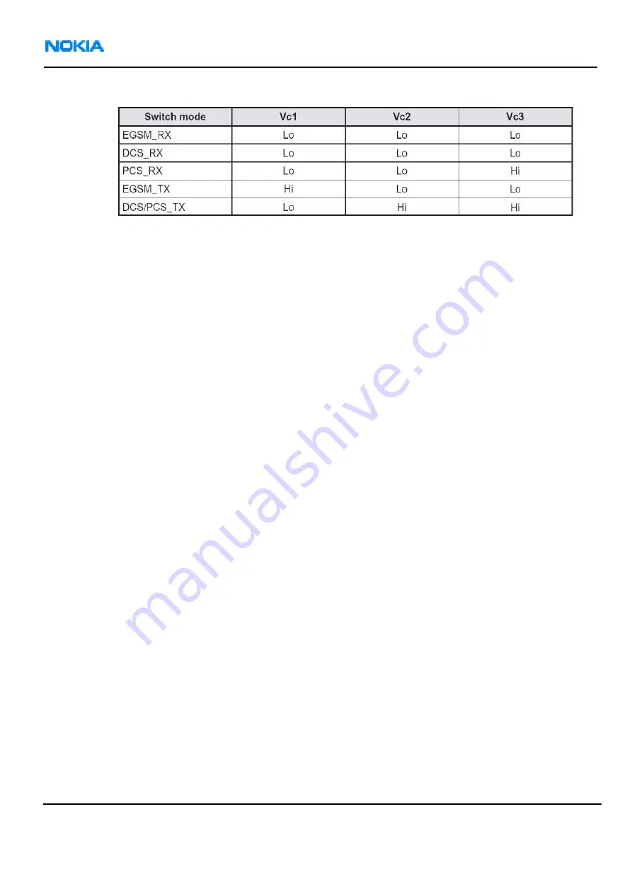 Nokia RM-57 Service Manual Download Page 251