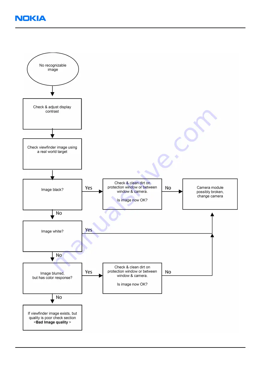 Nokia RM-57 Service Manual Download Page 316