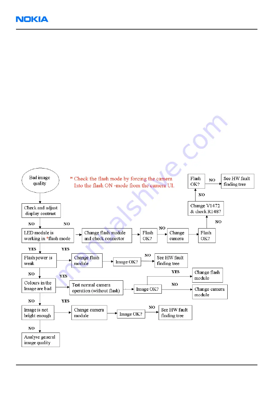 Nokia RM-57 Service Manual Download Page 324