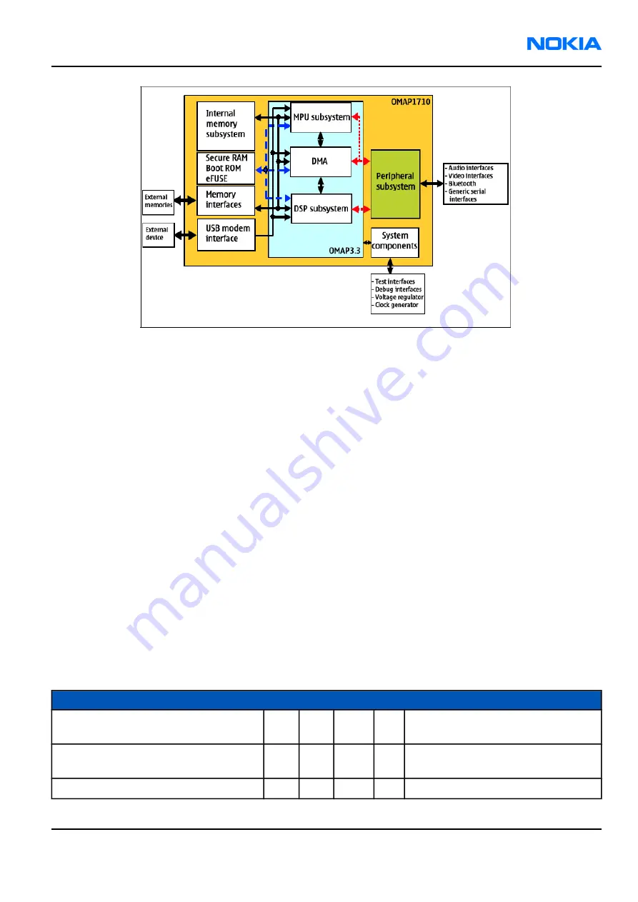 Nokia RM-57 Service Manual Download Page 335