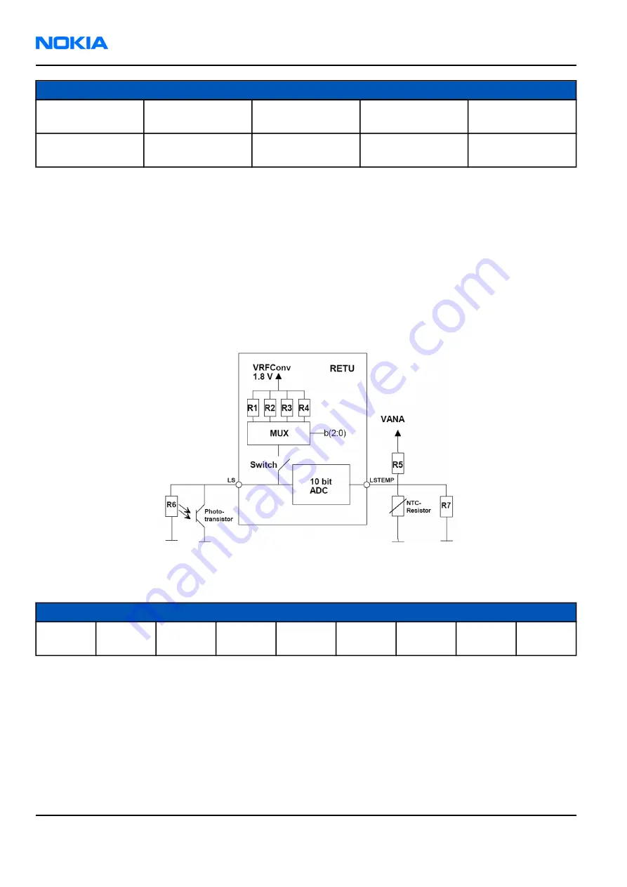 Nokia RM-57 Скачать руководство пользователя страница 348