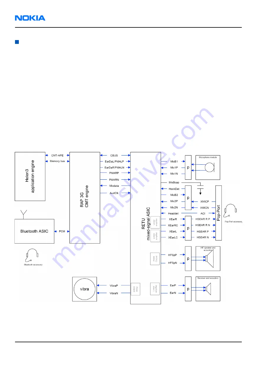 Nokia RM-57 Service Manual Download Page 350