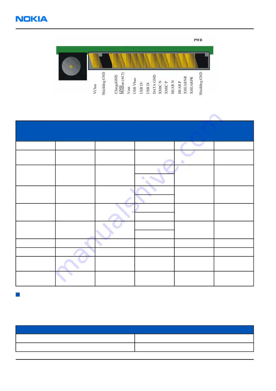 Nokia RM-57 Скачать руководство пользователя страница 354