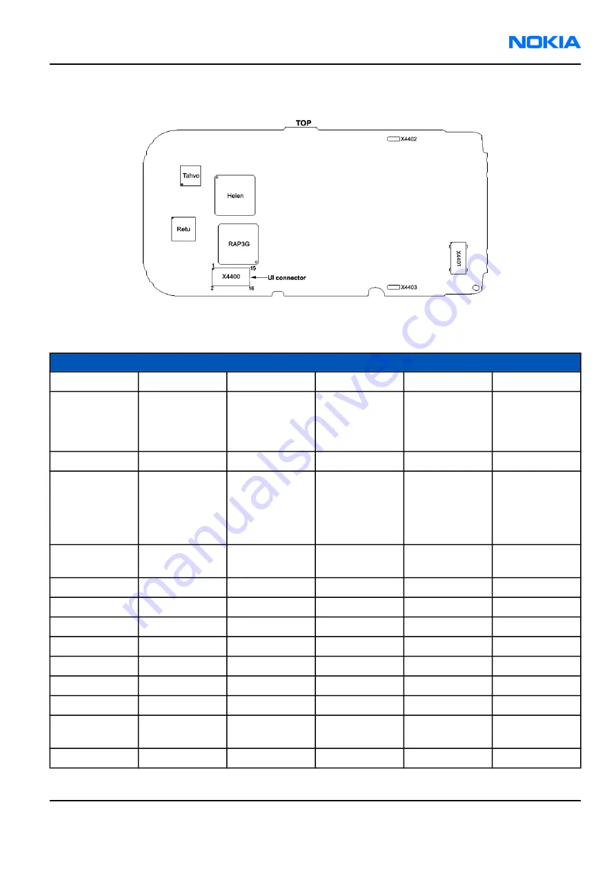 Nokia RM-57 Service Manual Download Page 361