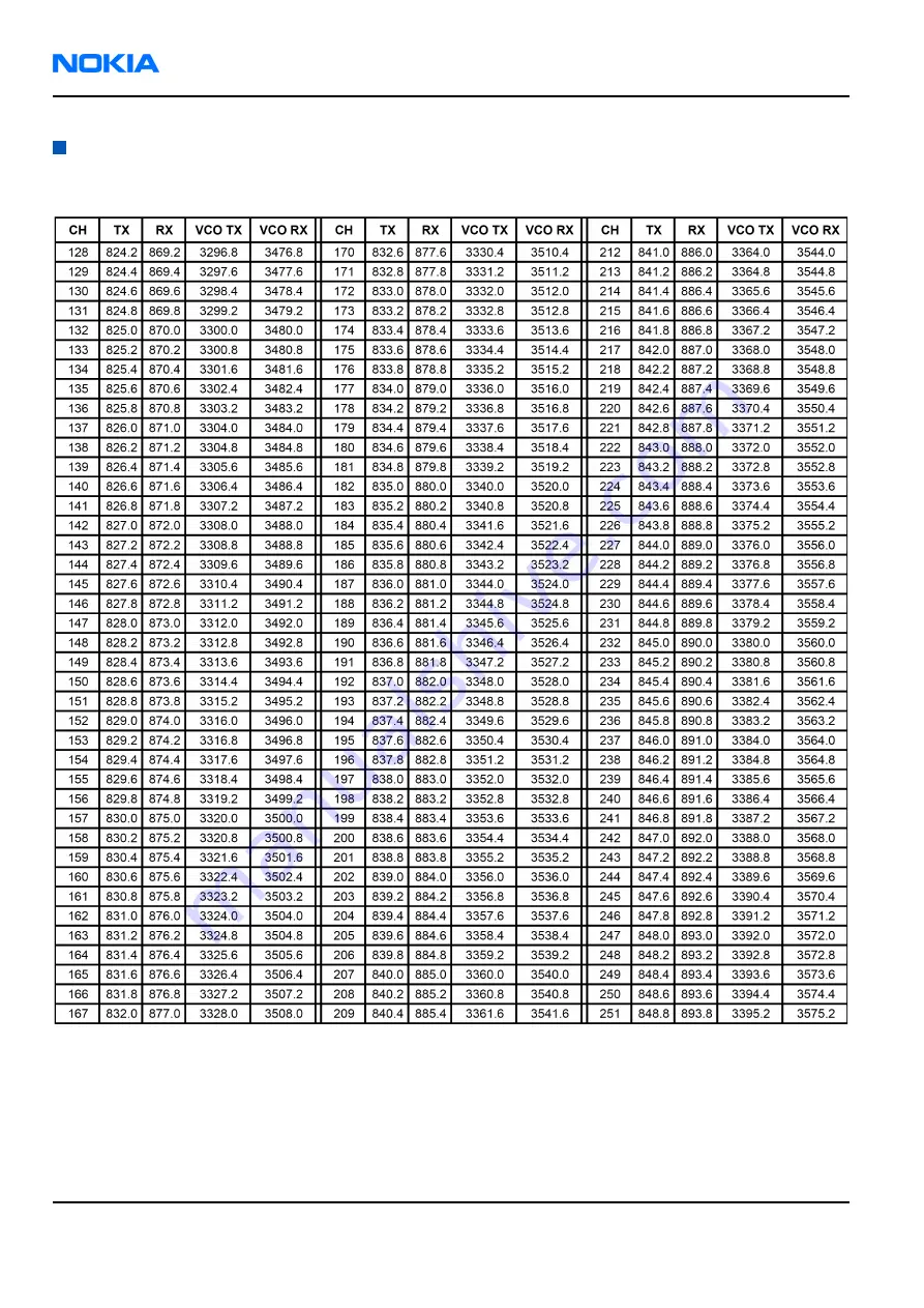 Nokia RM-57 Service Manual Download Page 372