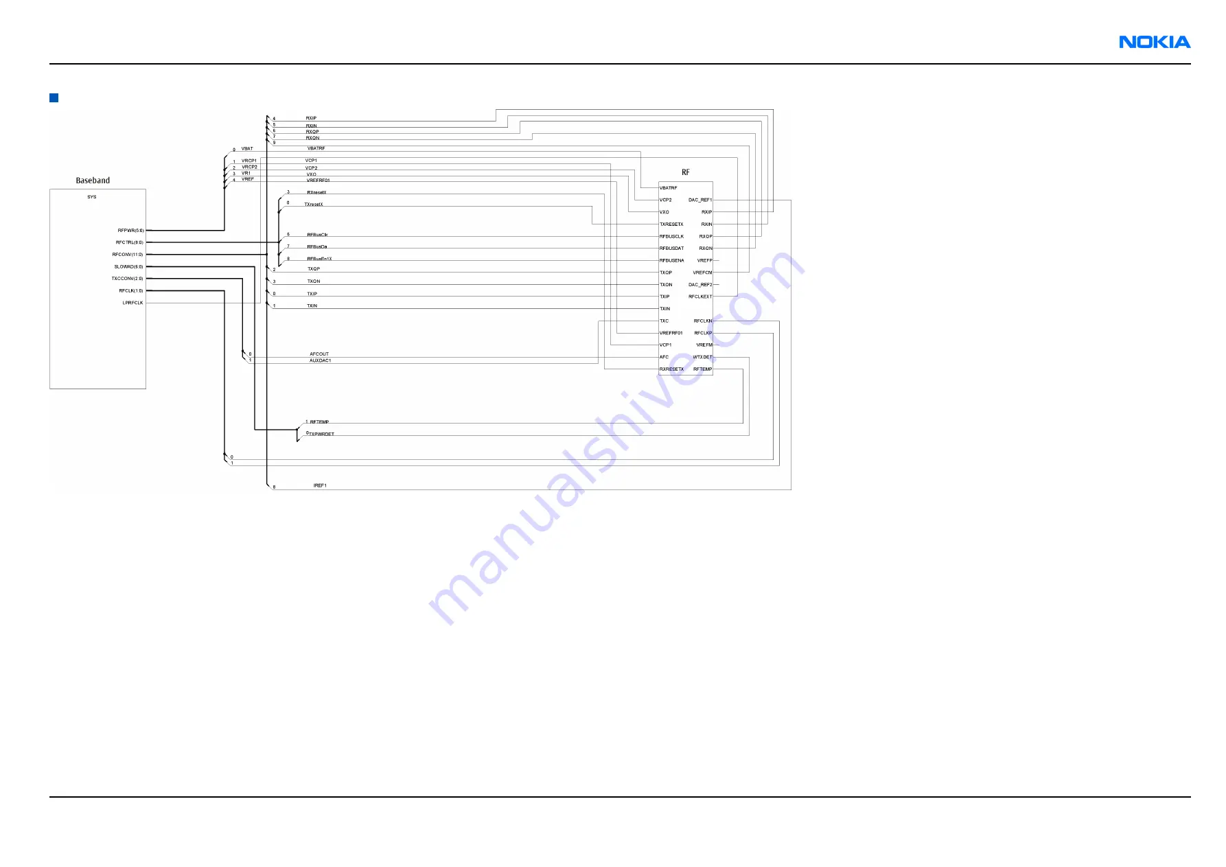 Nokia RM-57 Service Manual Download Page 380