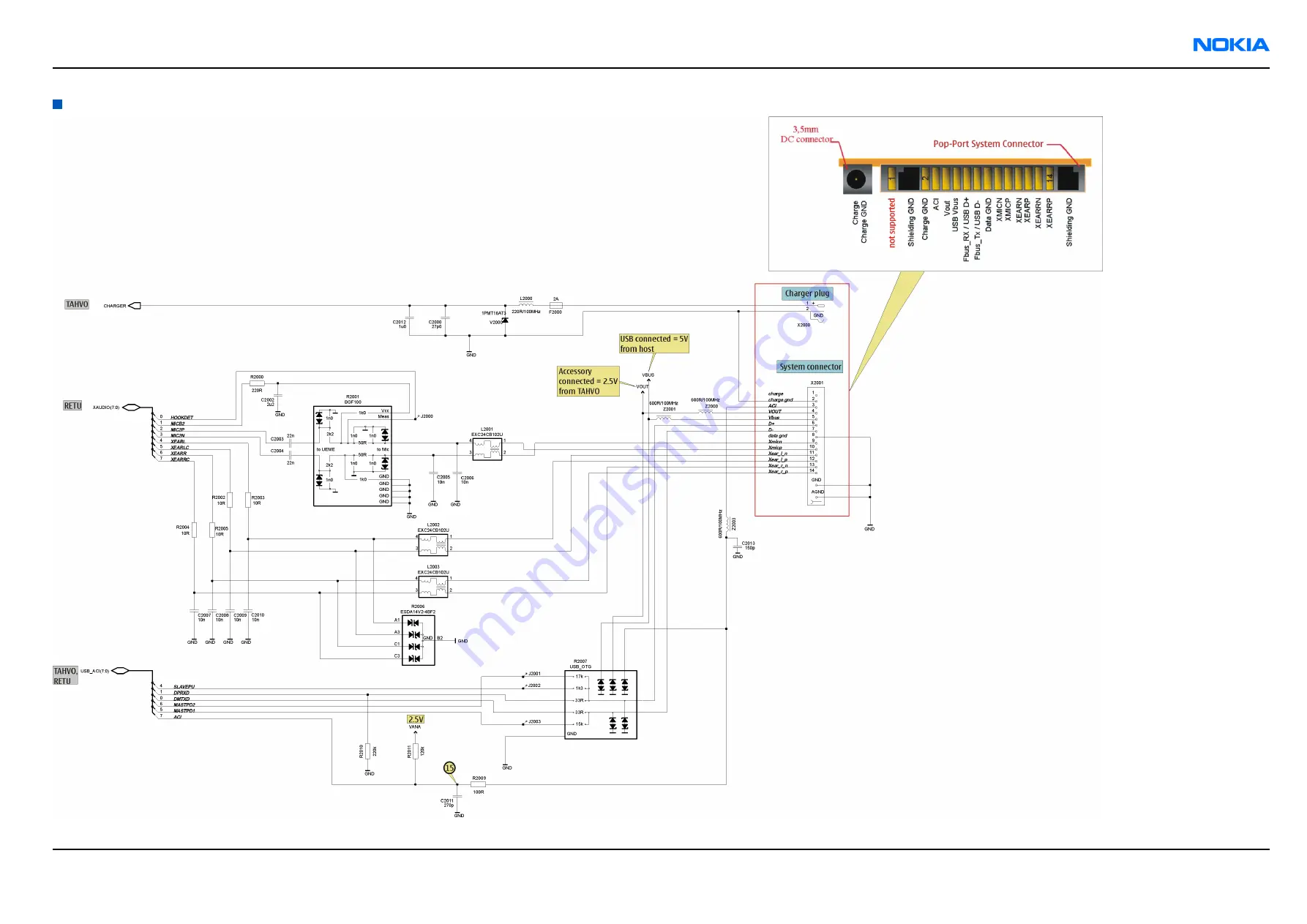 Nokia RM-57 Скачать руководство пользователя страница 381