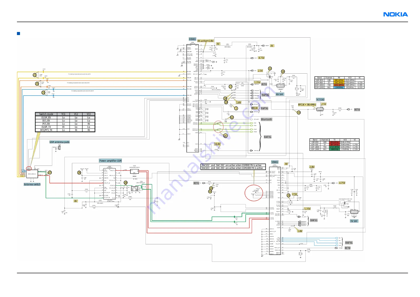 Nokia RM-57 Service Manual Download Page 388