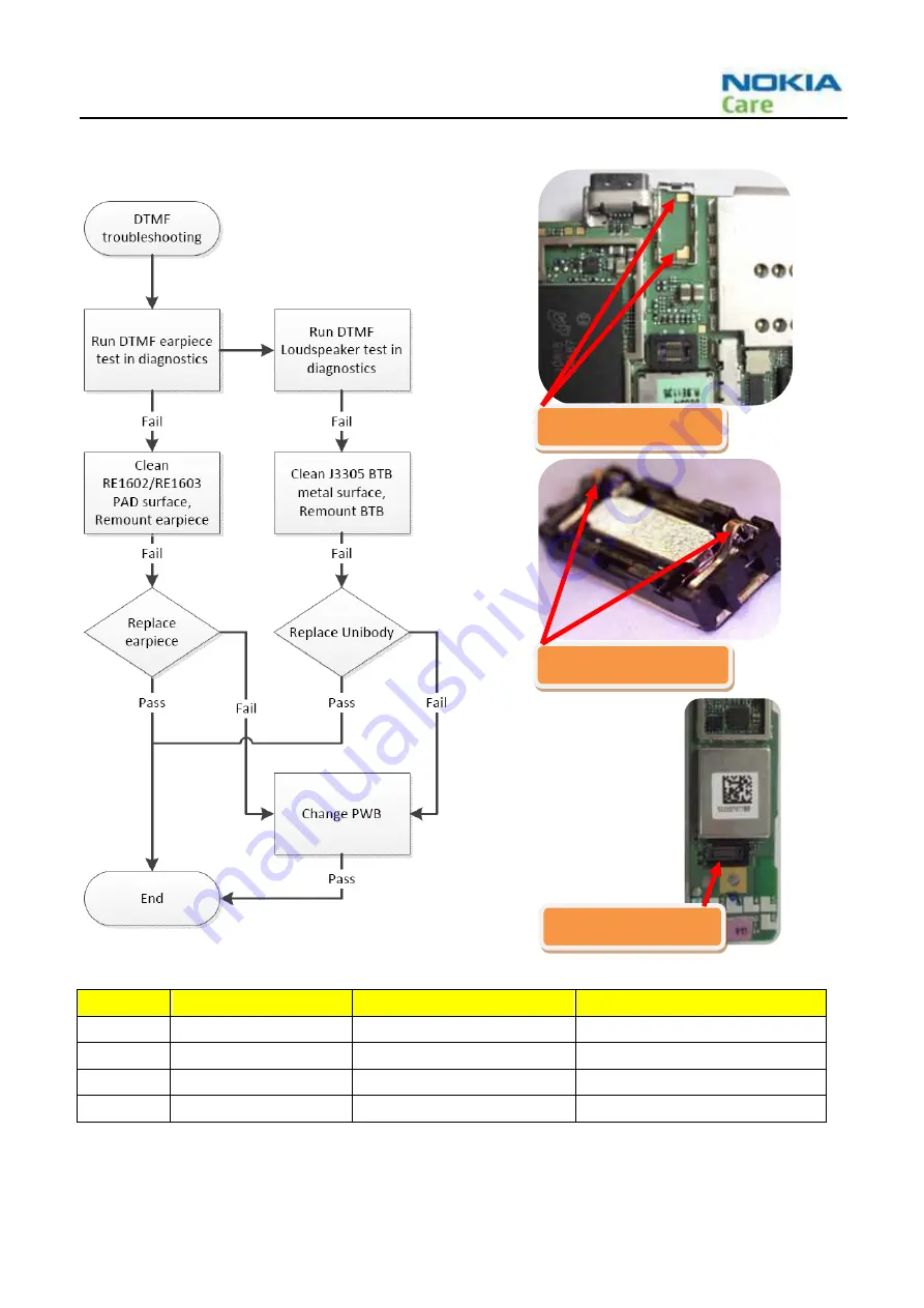 Nokia RM-801 Скачать руководство пользователя страница 73