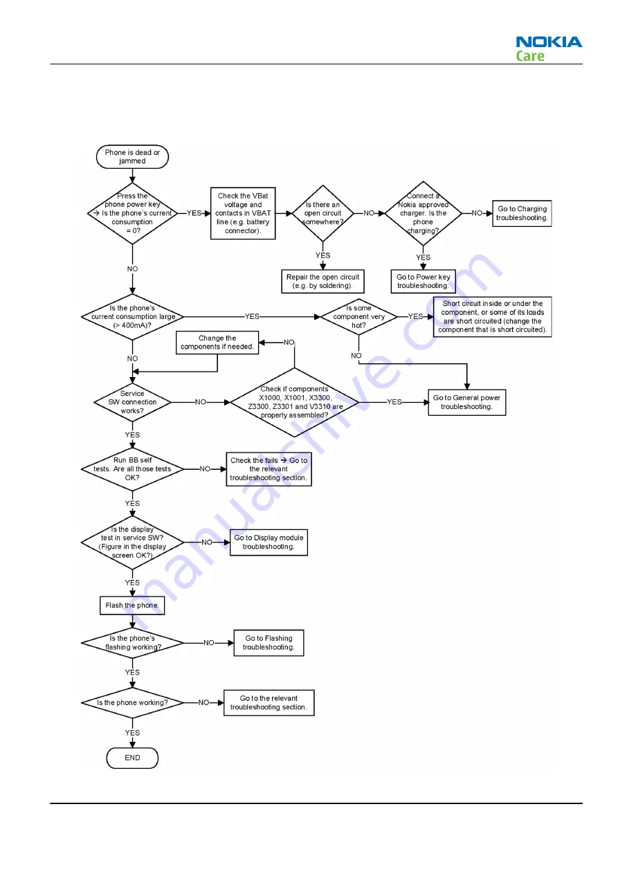 Nokia RM-824 Service Manual Download Page 51