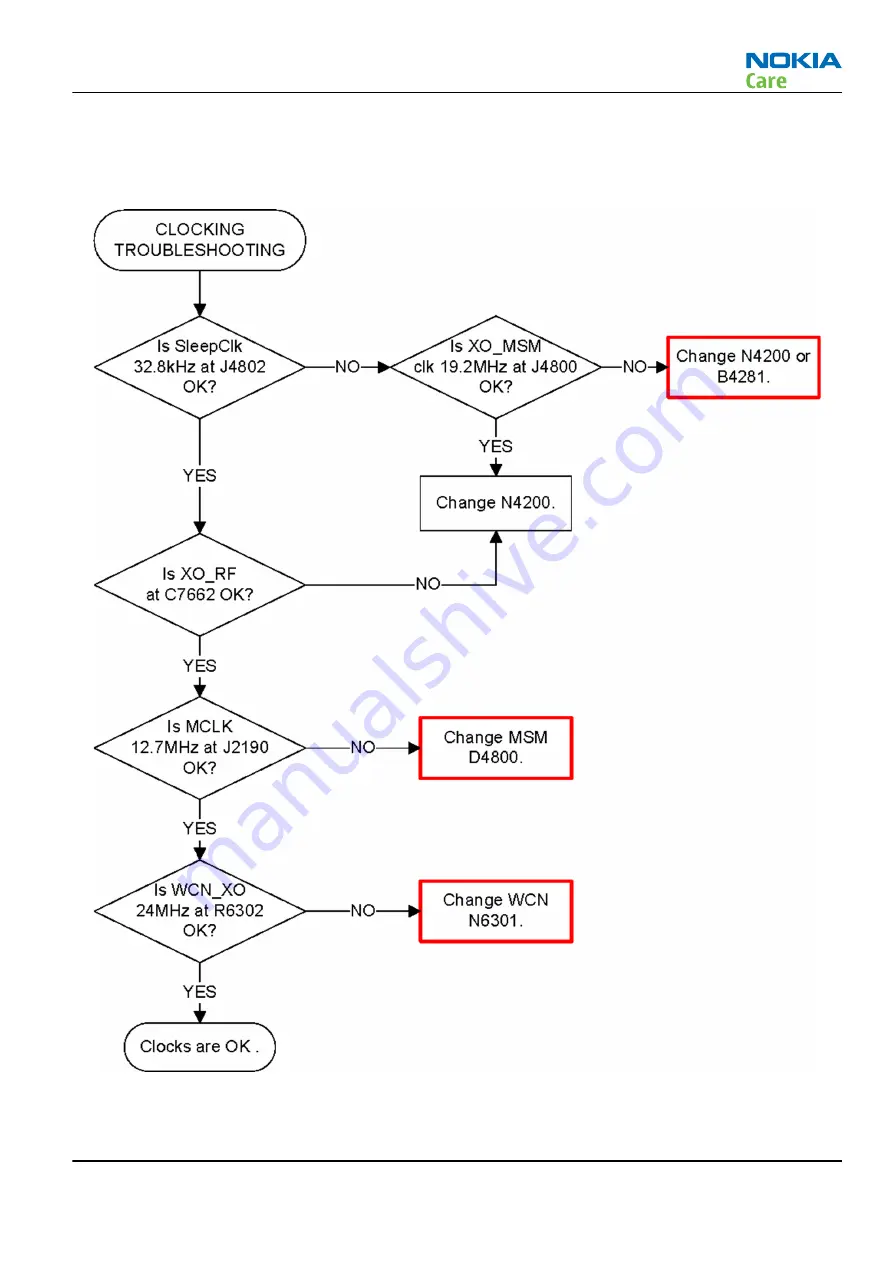 Nokia RM-824 Service Manual Download Page 53