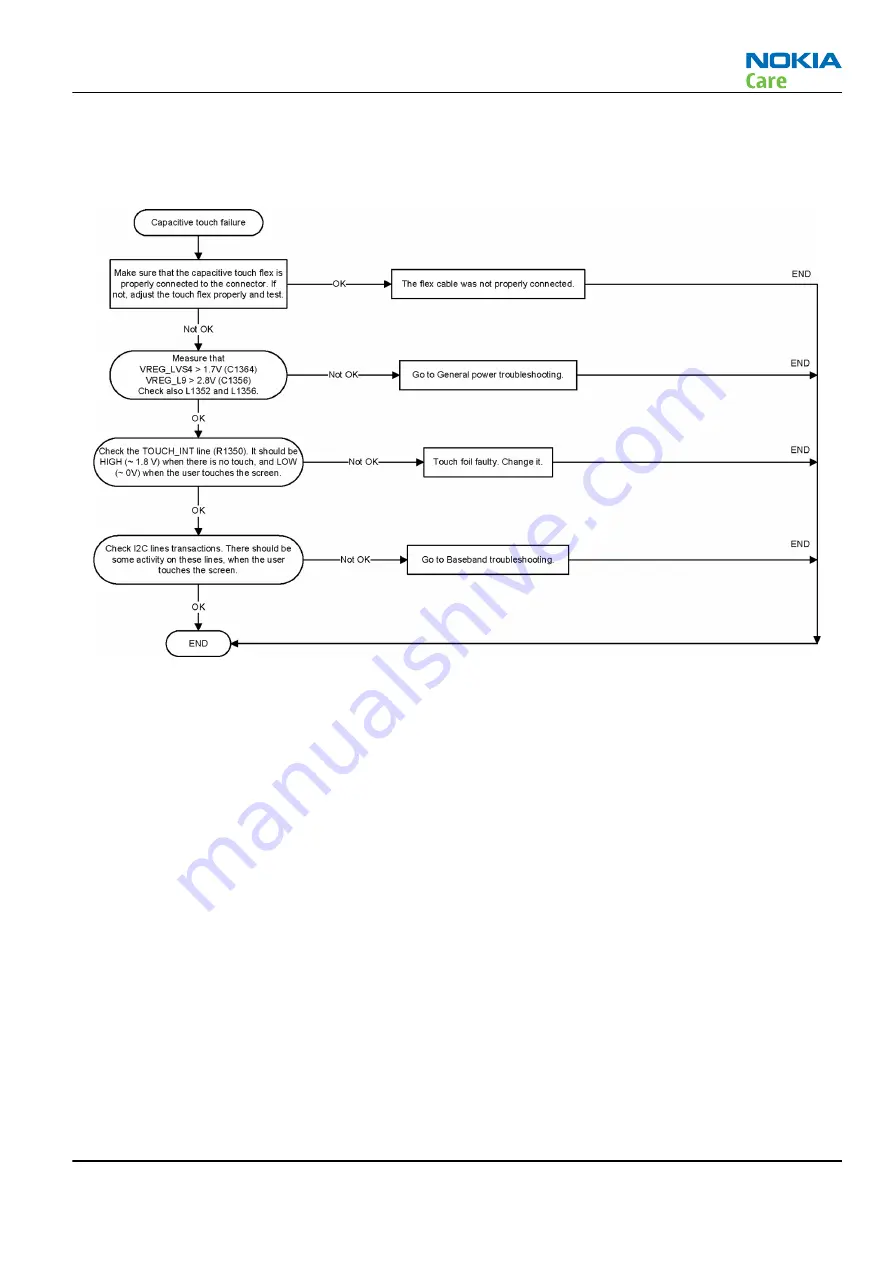 Nokia RM-824 Service Manual Download Page 65