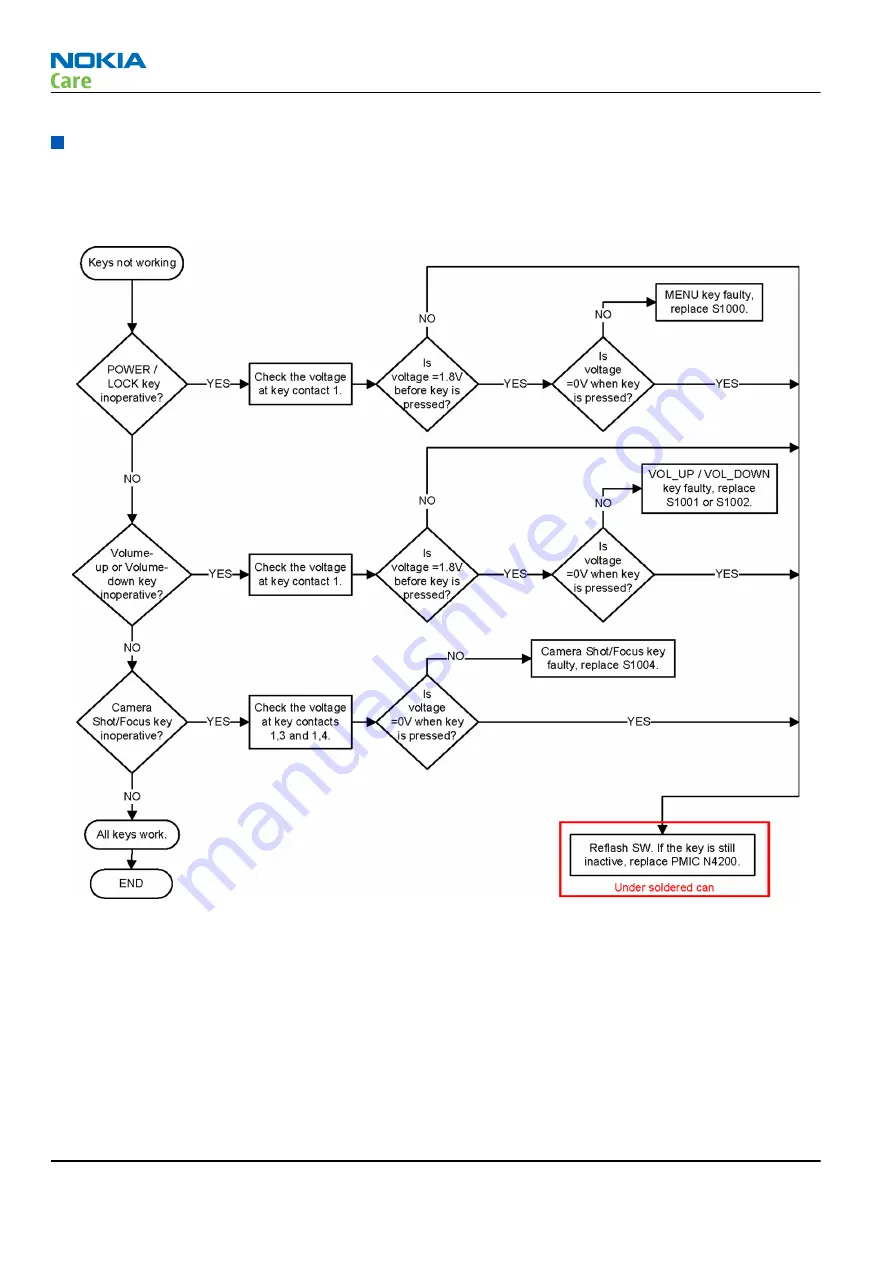 Nokia RM-824 Service Manual Download Page 66