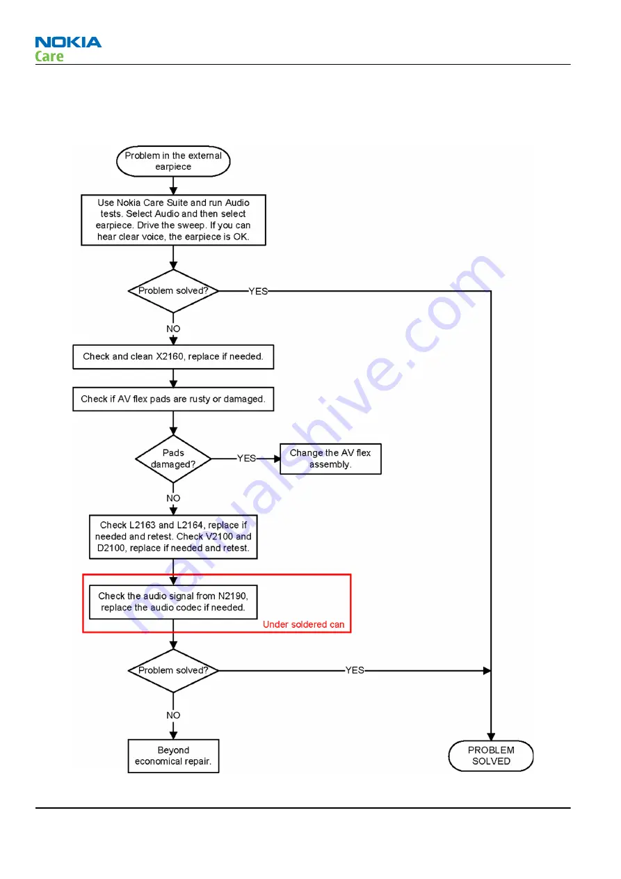 Nokia RM-824 Service Manual Download Page 74