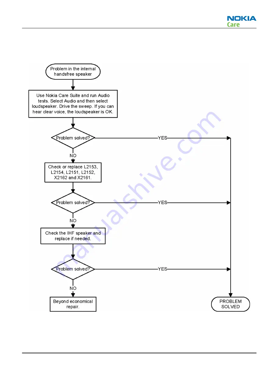 Nokia RM-824 Service Manual Download Page 77