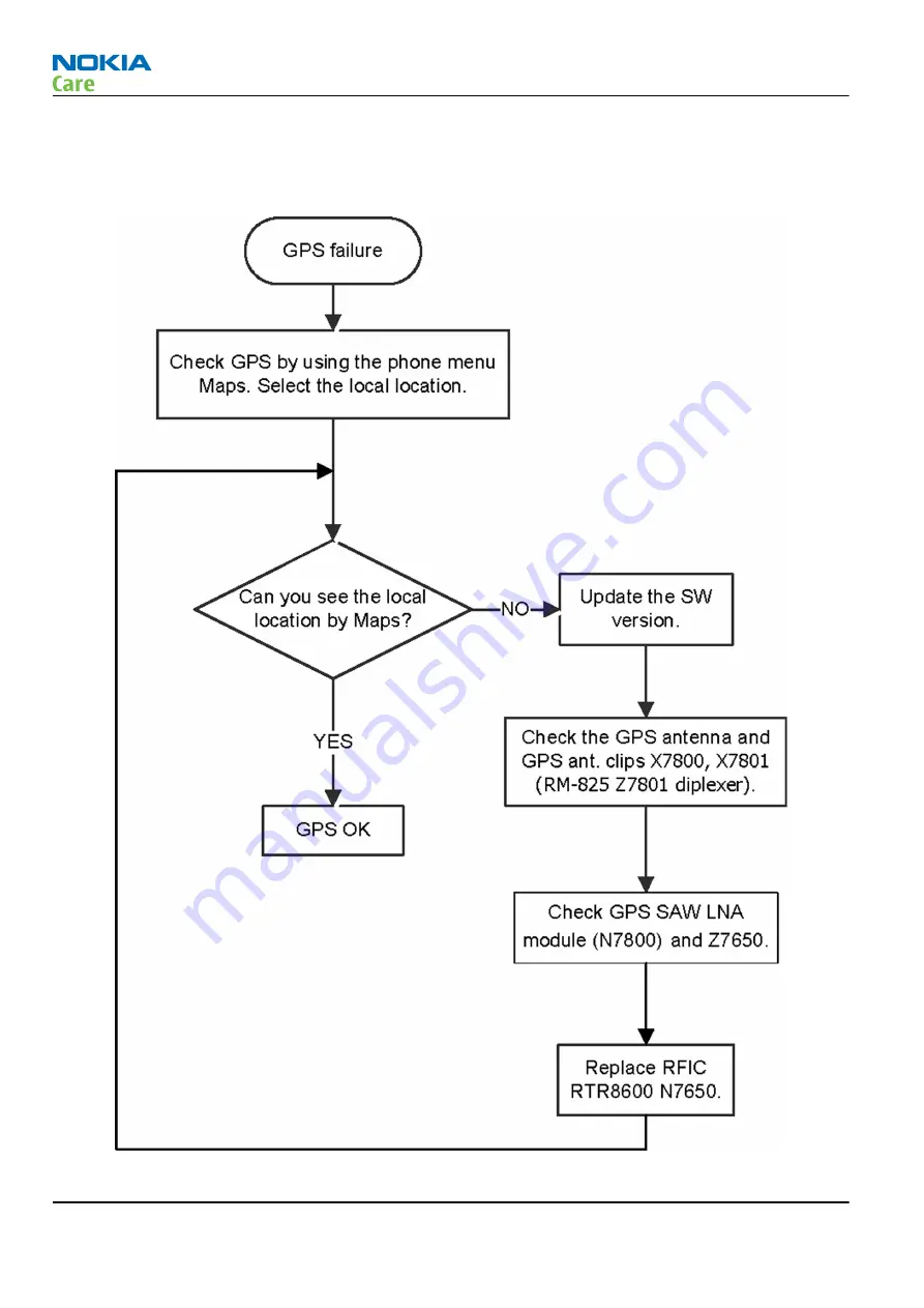 Nokia RM-824 Service Manual Download Page 86