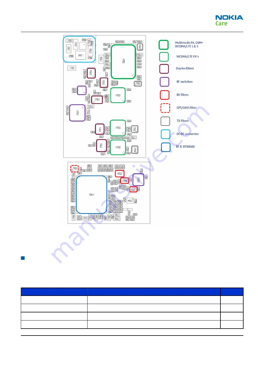 Nokia RM-824 Service Manual Download Page 193