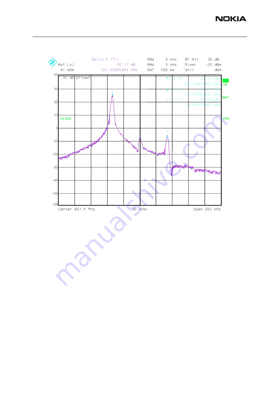 Nokia RM-94 Service Software And Tuning Instructions Download Page 63