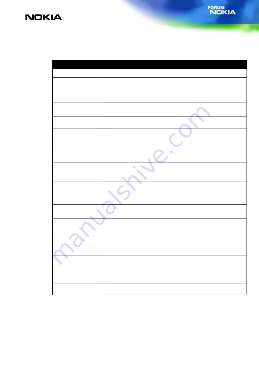 Nokia SERIES 40 Developer'S Manual Download Page 30