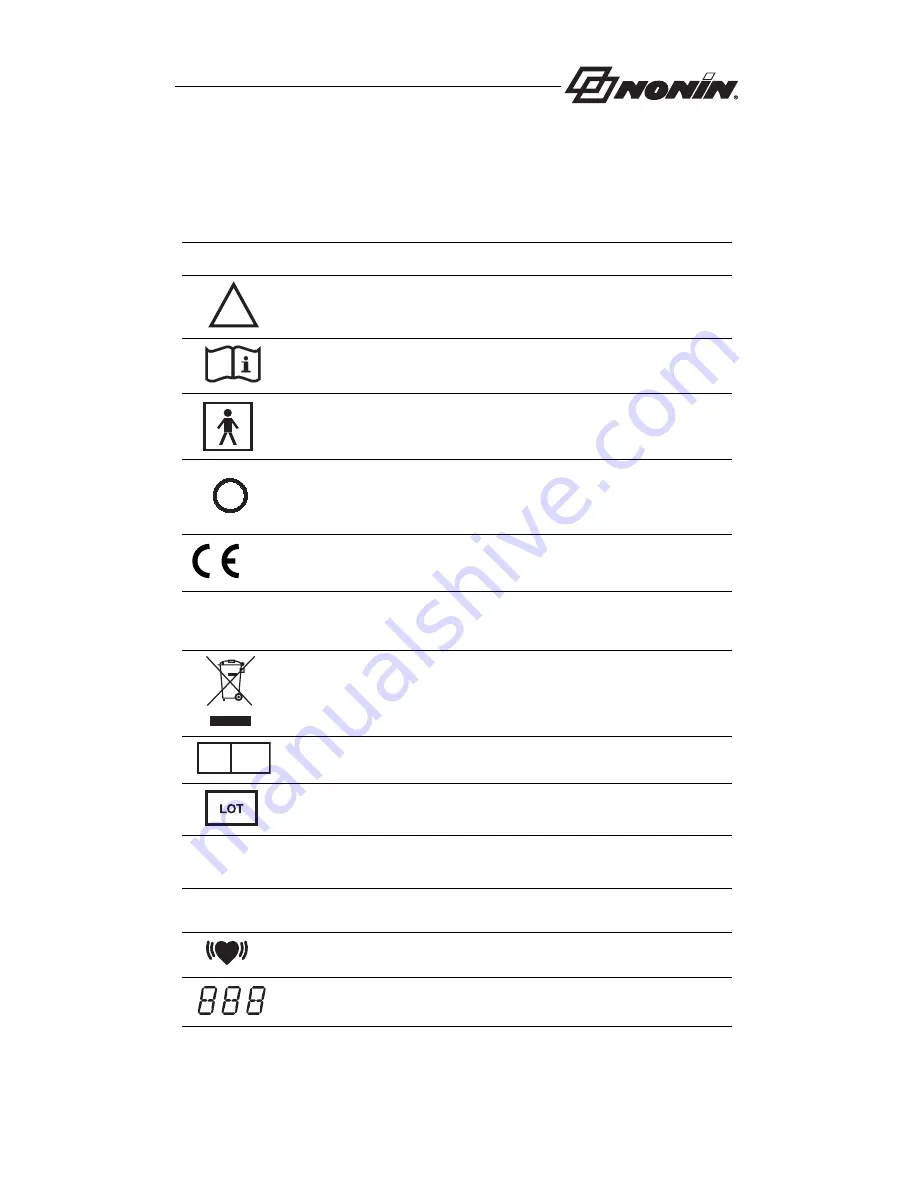 Nonin 7500 Operator'S Manual Download Page 4