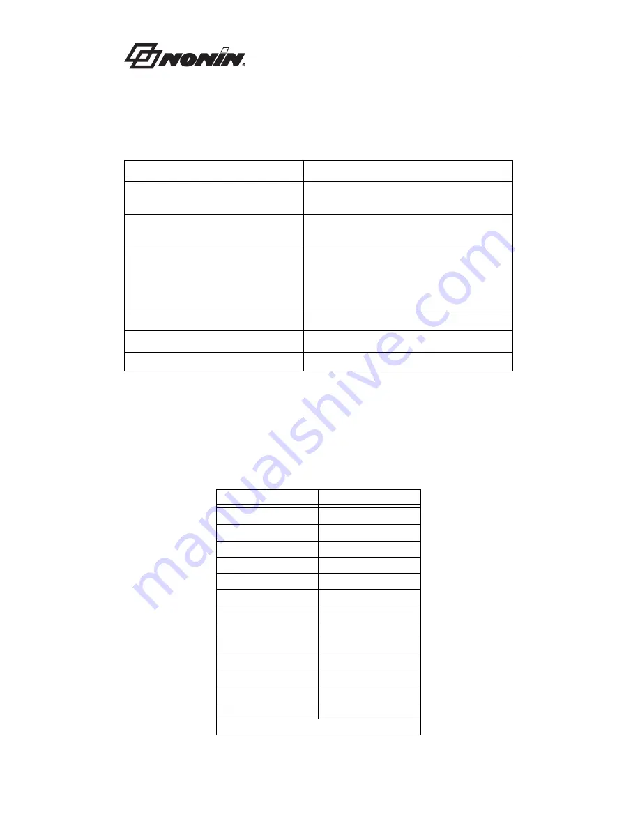 Nonin 7500 Operator'S Manual Download Page 27