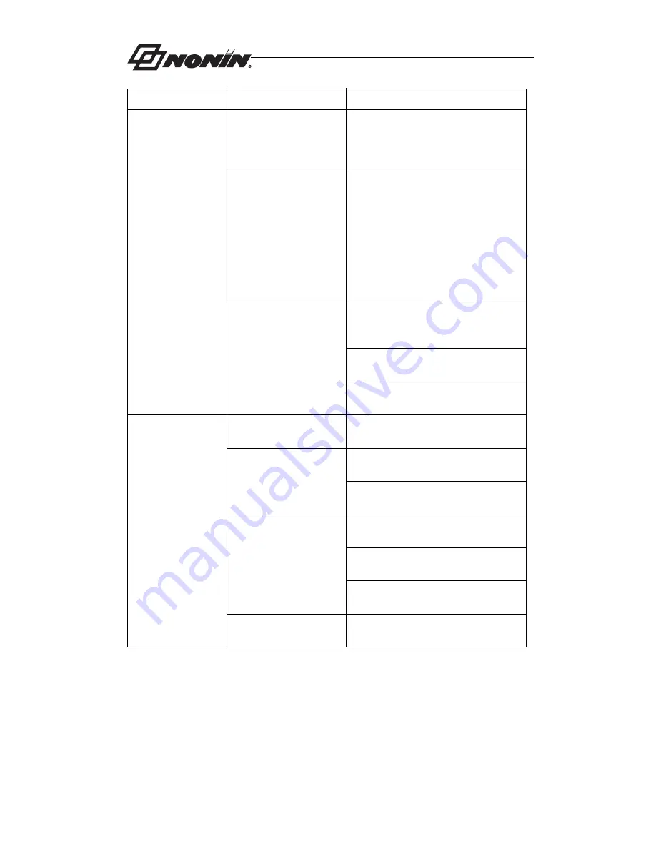 Nonin 7500 Operator'S Manual Download Page 35