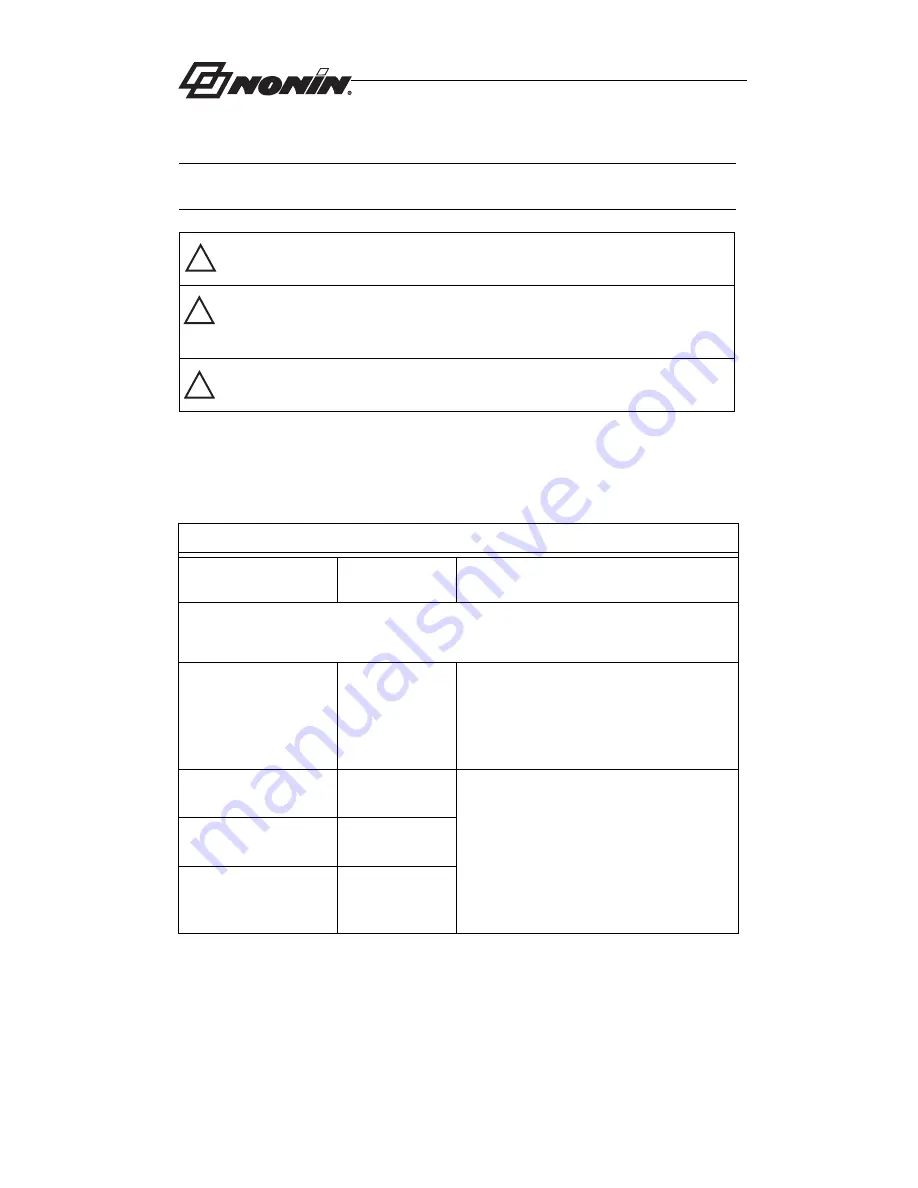 Nonin 7500 Operator'S Manual Download Page 37