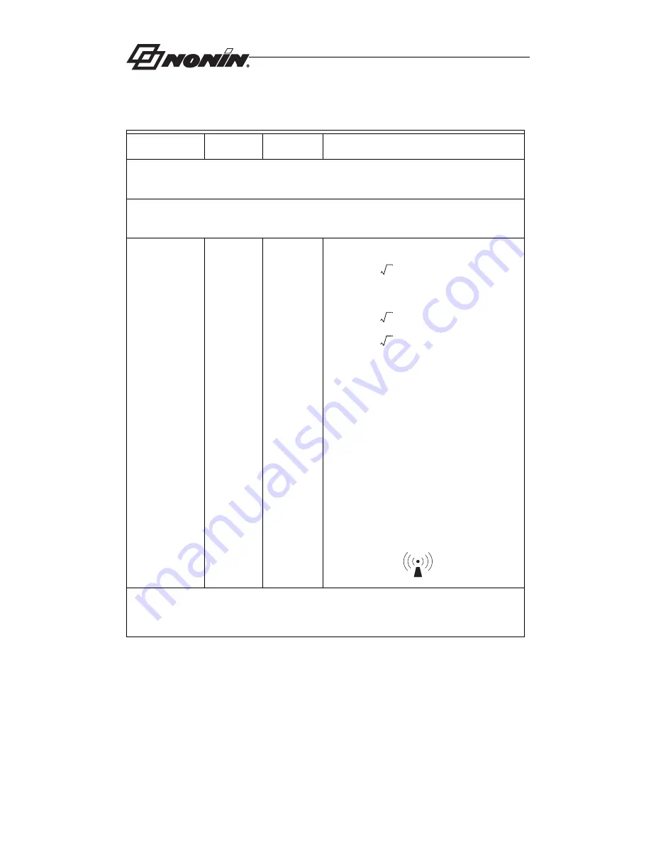 Nonin 7500 Operator'S Manual Download Page 39