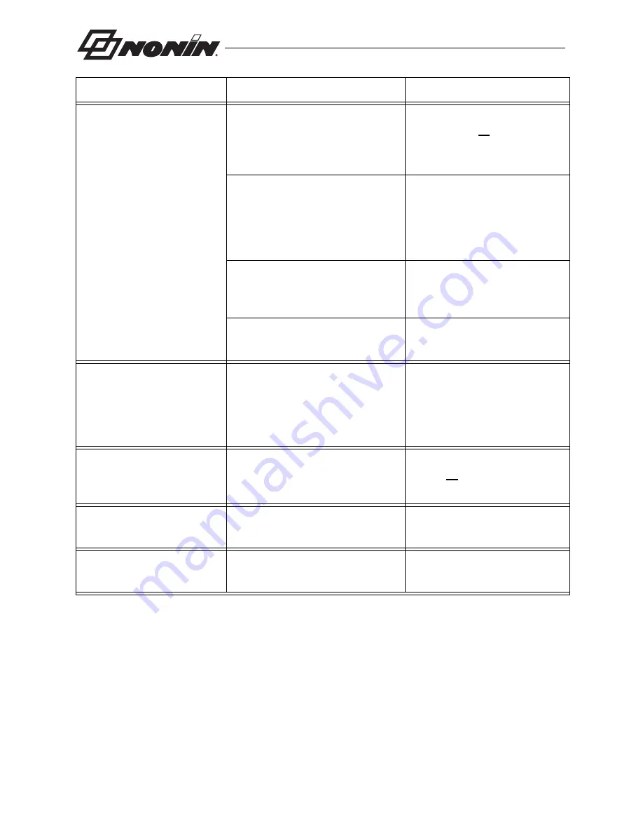 Nonin 8500 Operator'S Manual Download Page 26