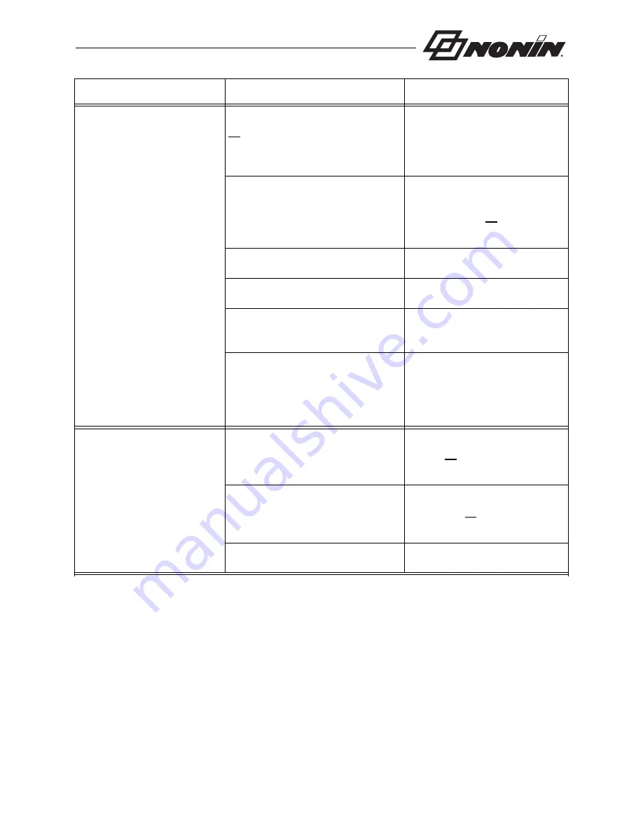 Nonin 8500 Operator'S Manual Download Page 27