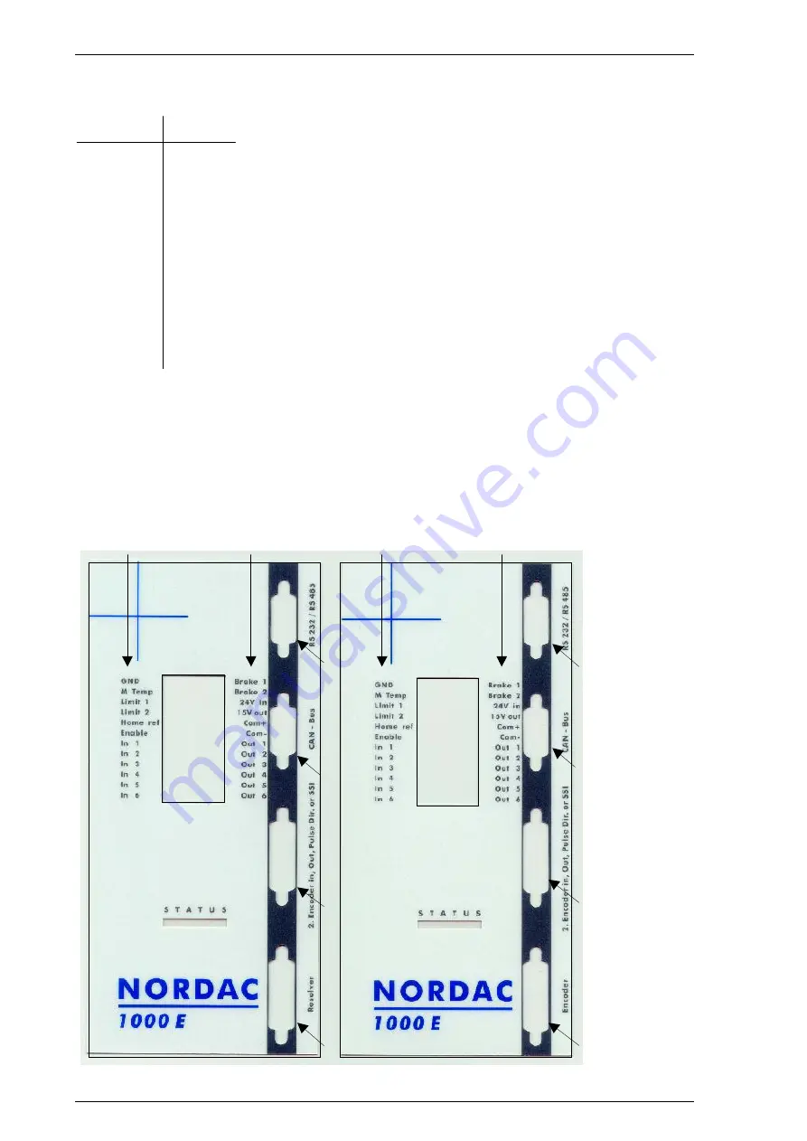 nord NORDAC SK 1000E-101-340-A Скачать руководство пользователя страница 14