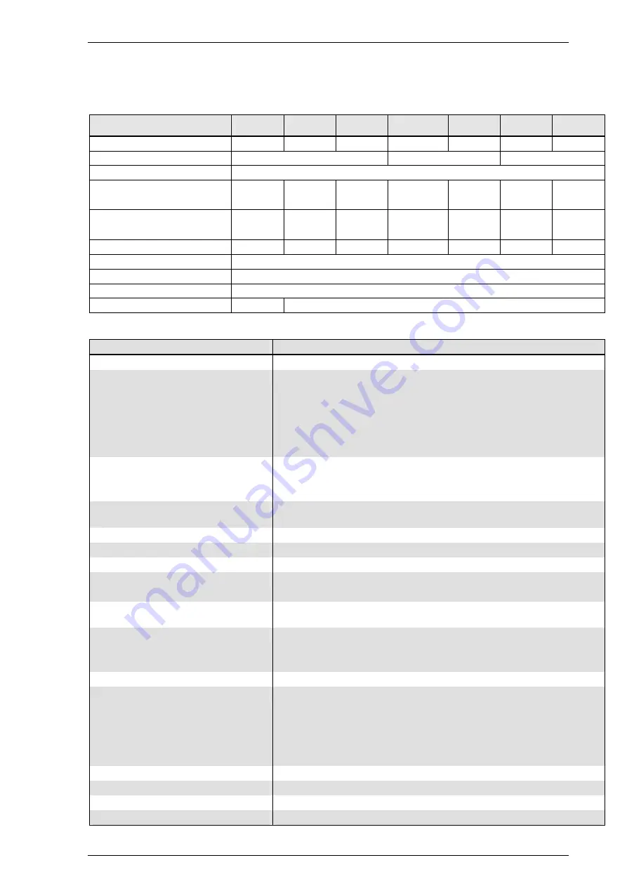 nord NORDAC SK 1000E-101-340-A Hardware Description Download Page 21