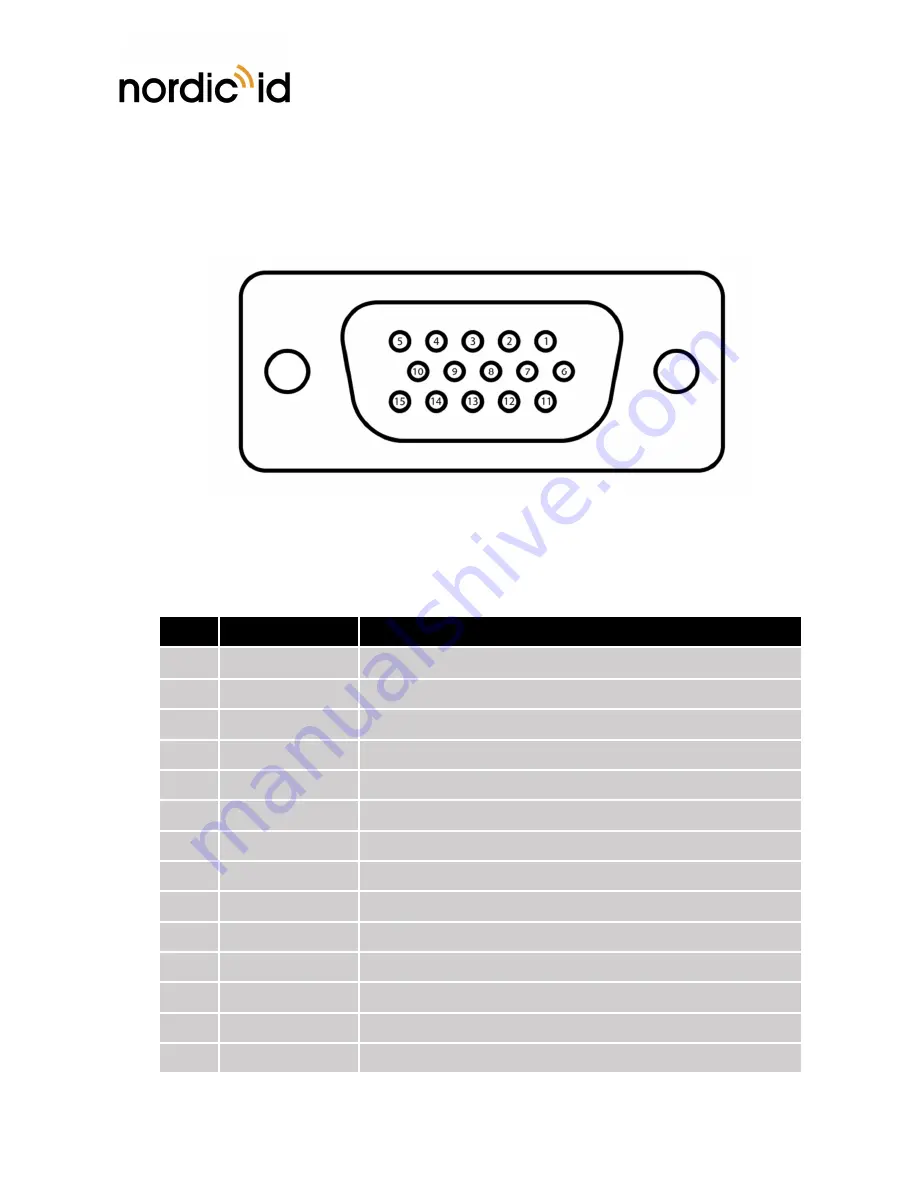 Nordic ID AR82 User Manual Download Page 9