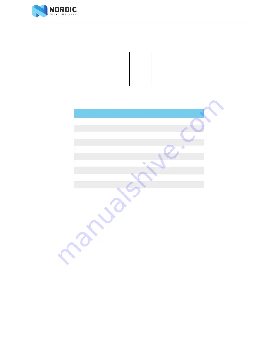 Nordic Semiconductor nRF51822 User Manual Download Page 27