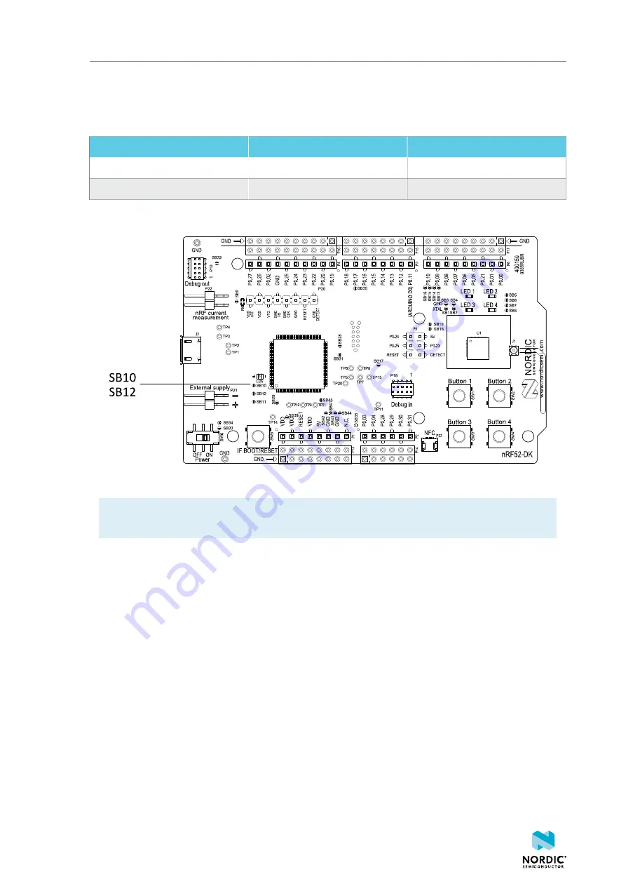 Nordic Semiconductor nRF52 DK User Manual Download Page 12