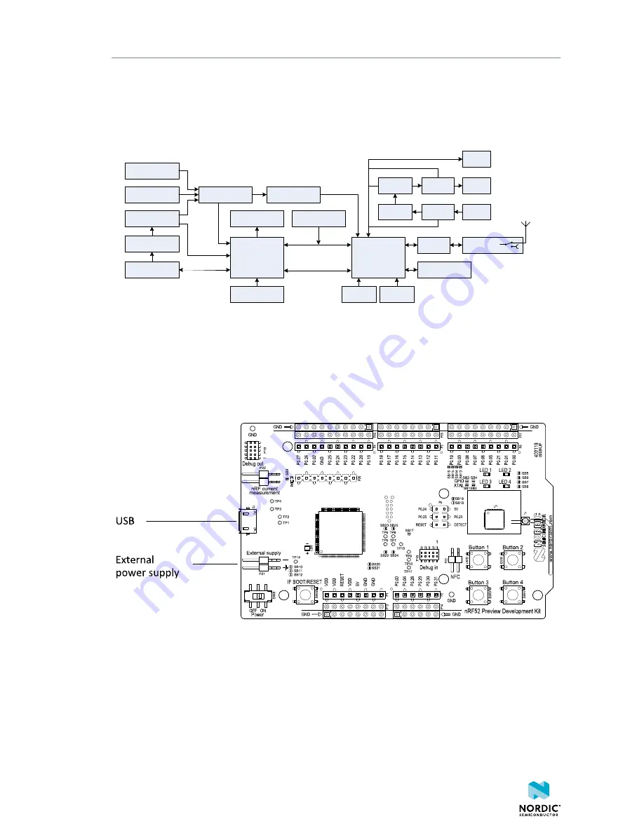 Nordic Semiconductor nRF52 Preview Development Kit User Manual Download Page 13